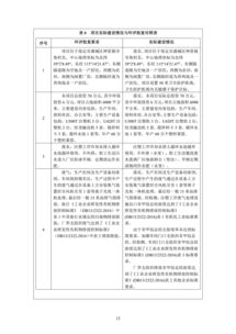 保定市满城区乐兴包装箱厂年产 60 万个塑料果筐项目竣工环境保护验收监测报告表 一次生动的环境教育教学检测与评价活动
