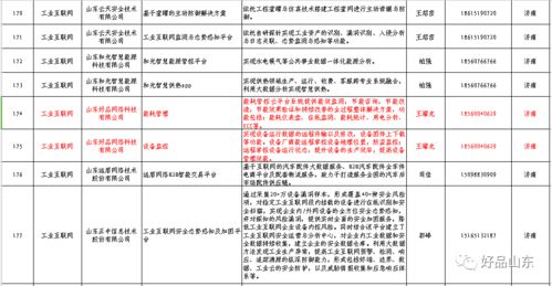 助力数字化转型 省工信厅发布工业互联网牵手行动供需导向目录，“好品山东”多项教育服务入选