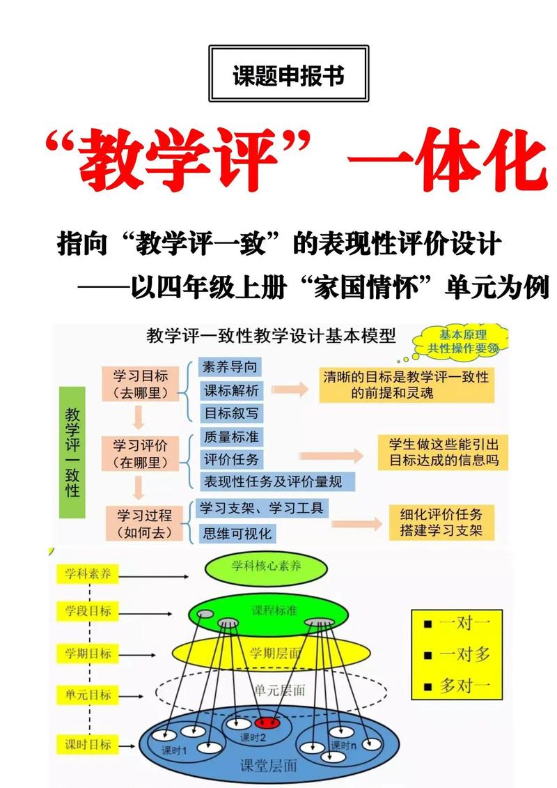 指向“教学评一致”的表现性评价设计 让评价真正拥抱学习