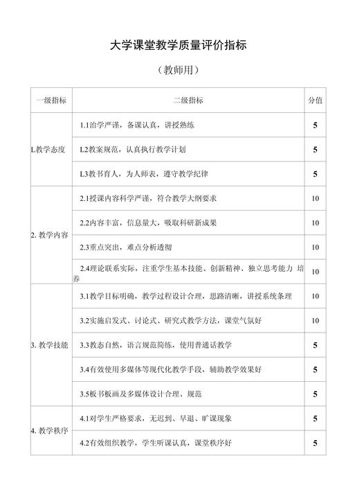 大学课堂教学质量评价指标研究与实践审思